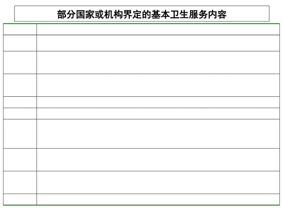 基本公共卫生服务项目管理及考核标准0925PPT件_第5页