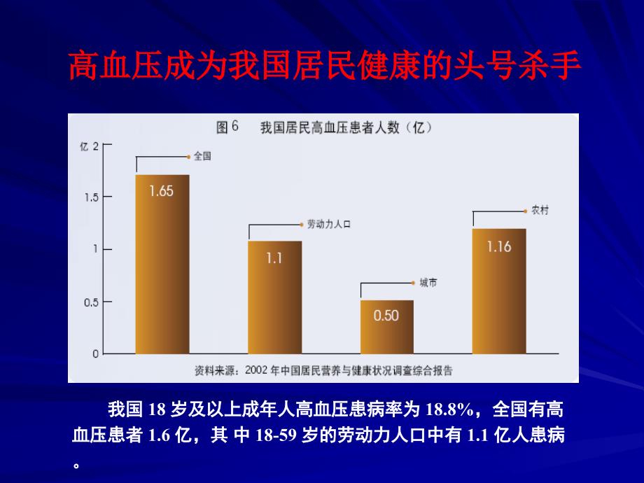 高血压规范化管理张永青_第3页