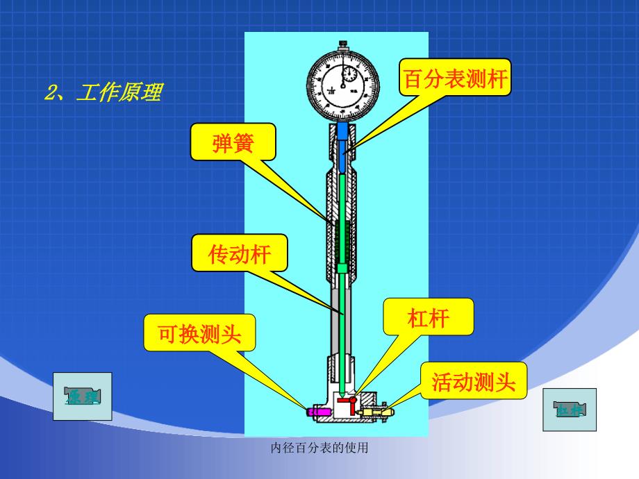 内径百分表的使用课件_第4页