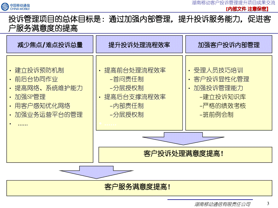 中国移动投诉管理提升项目交流_第3页