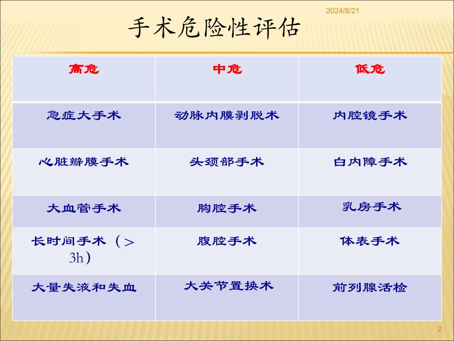 老年人麻醉管理指导意见PPT课件.ppt_第2页