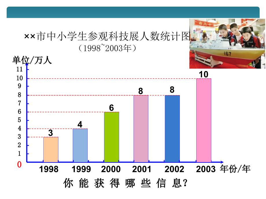 人教版小学四年级数学下册第七单元《统计》PPT课件_第2页