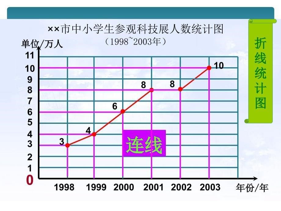 人教版小学四年级数学下册第七单元《统计》PPT课件_第5页