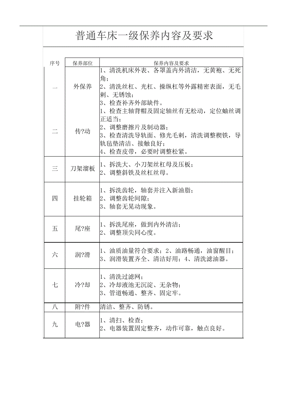 普通车床一年级保养内容及要求优选稿688_第2页