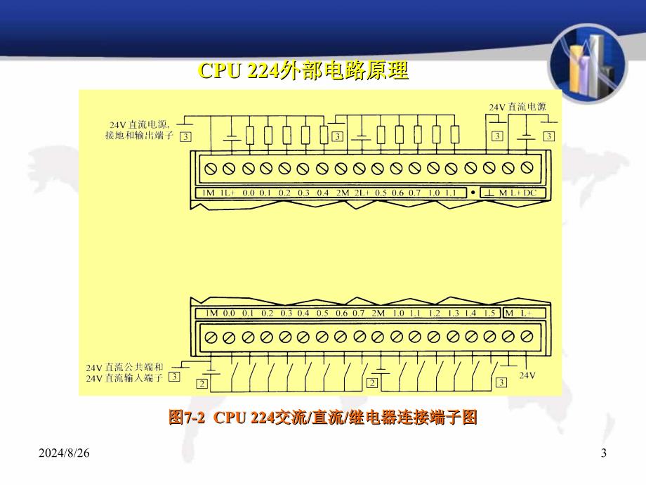 精品课程子课件s7200_第3页