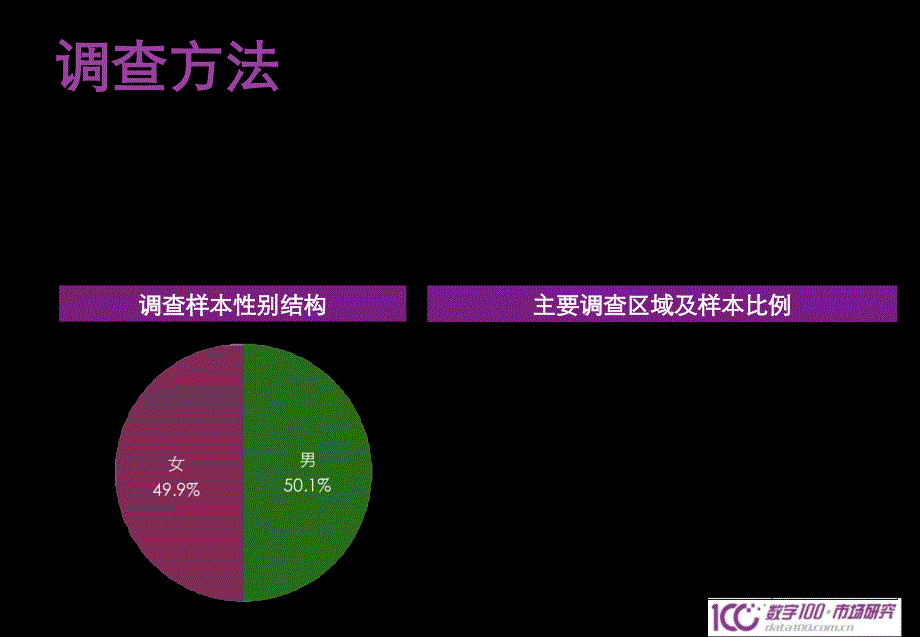 中国大学生至爱品牌调查报告课件_第4页