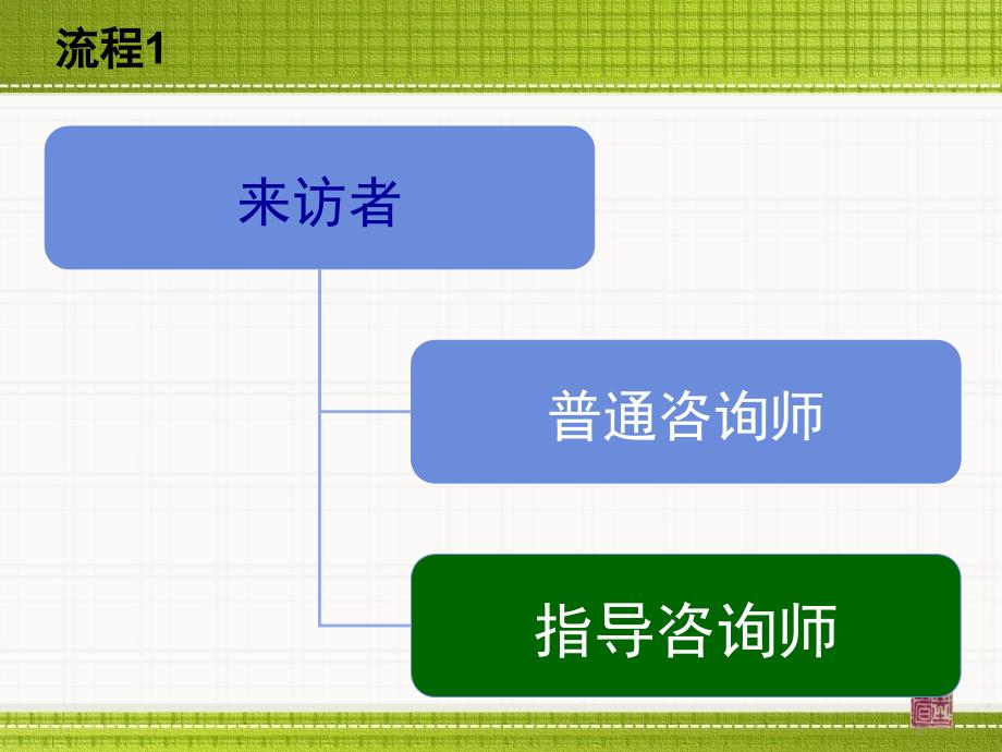 推荐心理咨询流程_第2页