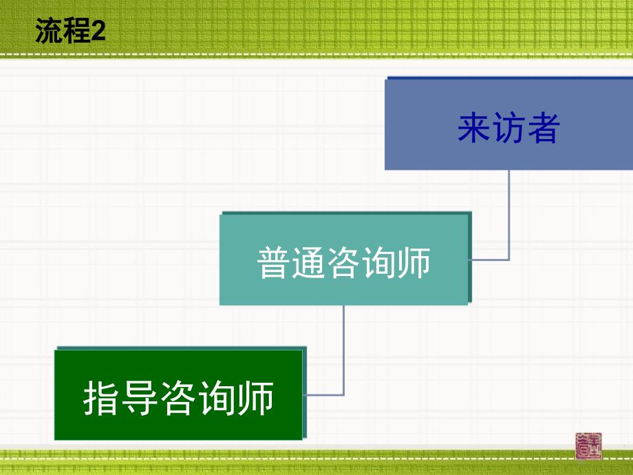 推荐心理咨询流程_第3页