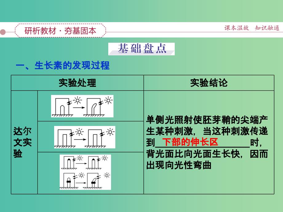 高考生物一轮复习 第八单元 第29讲 植物的激素调节课件.ppt_第3页