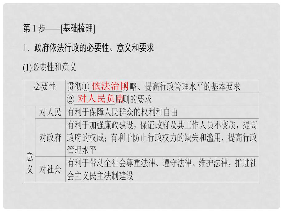 高考政治一轮复习 第6单元 为人民服务的政府 课时2 我国政府受人民的监督课件 新人教版必修2_第4页