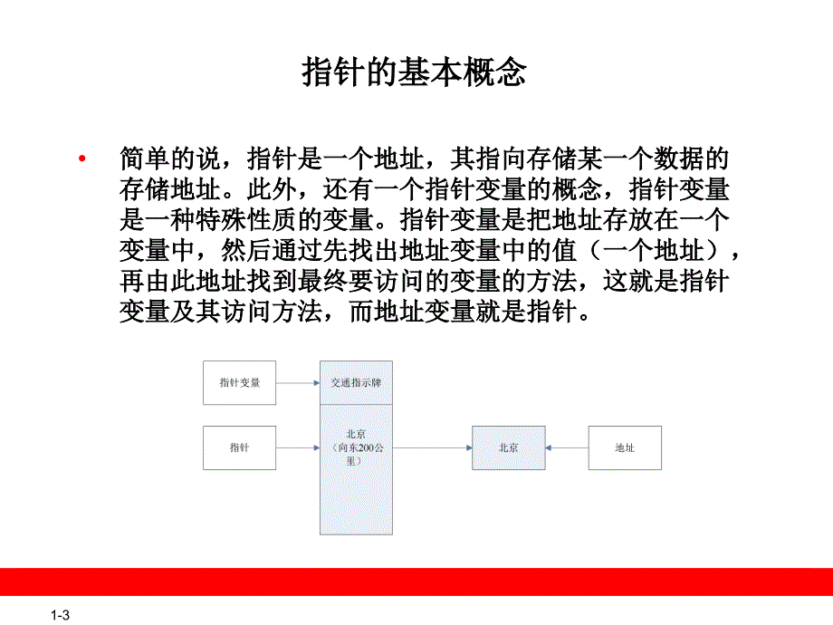 C基础PPT课件第十章 指针与引用数学_第3页