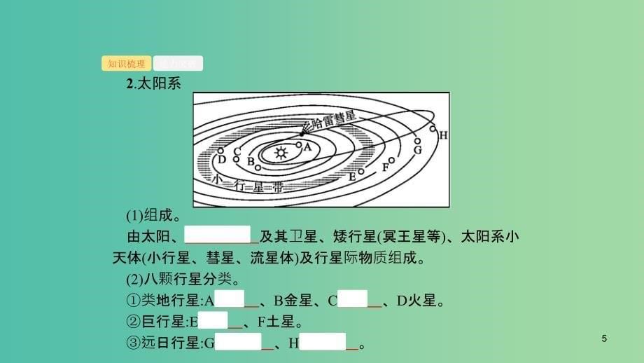 2020版高考地理大一轮复习第二章宇宙中的地球2.1宇宙中的地球太阳对地球的影响和地球的圈层结构课件中图版.ppt_第5页