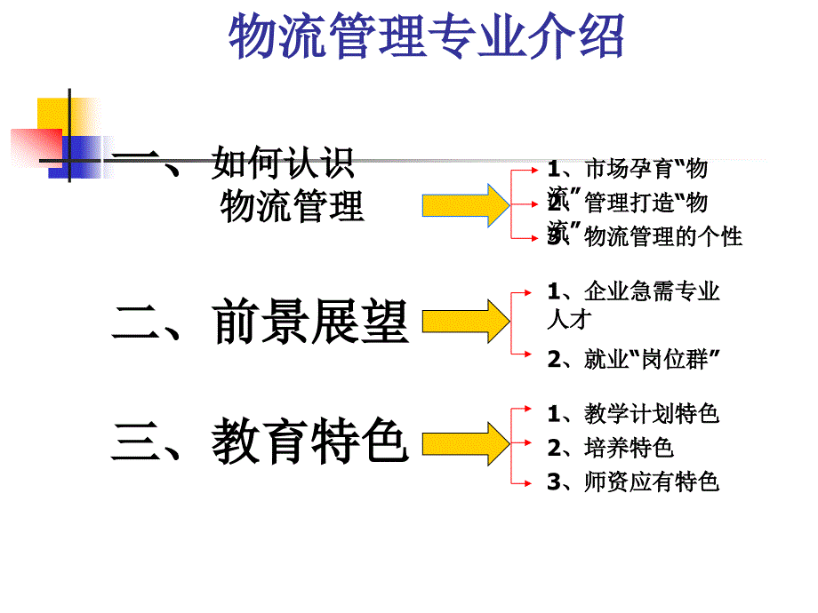 工商管理类物流管理_第4页