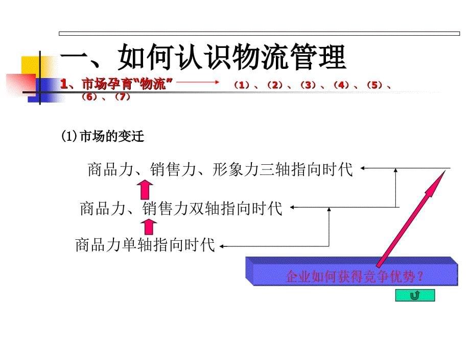 工商管理类物流管理_第5页