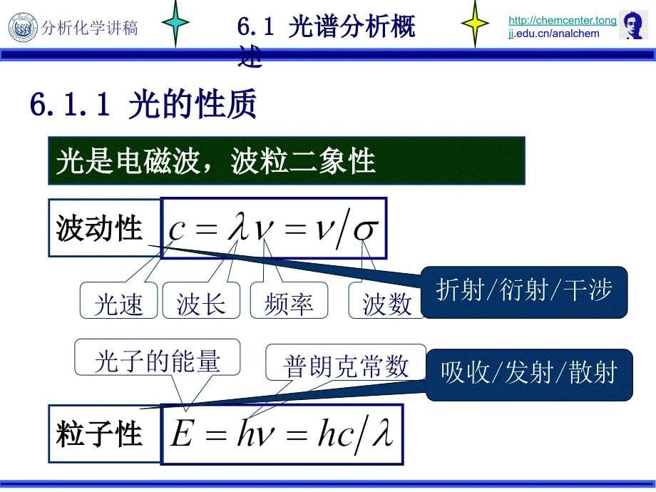 6.2朗伯-比尔定律_第5页