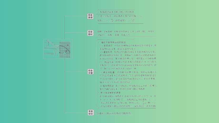 浙江版2020版高考物理一轮复习第4章曲线运动万有引力与航天实验4研究平抛运动课件.ppt_第3页