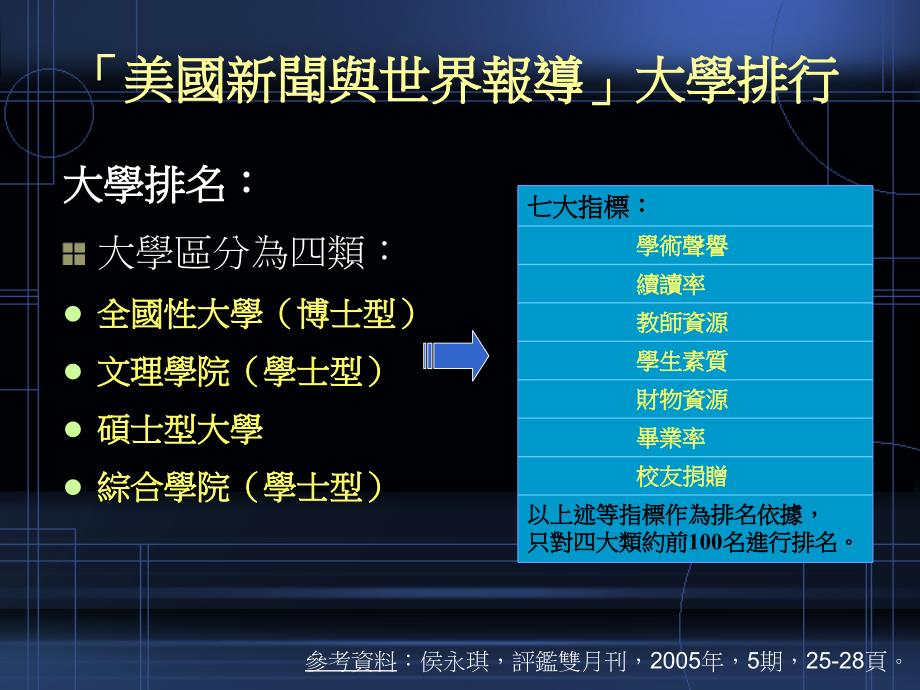 一流大的評量指標_第3页