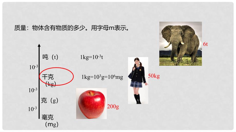 八年级物理上册 质量课件 新人教版_第3页