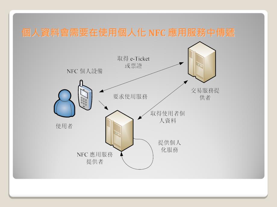 风险管理架构暨评估模式_第2页