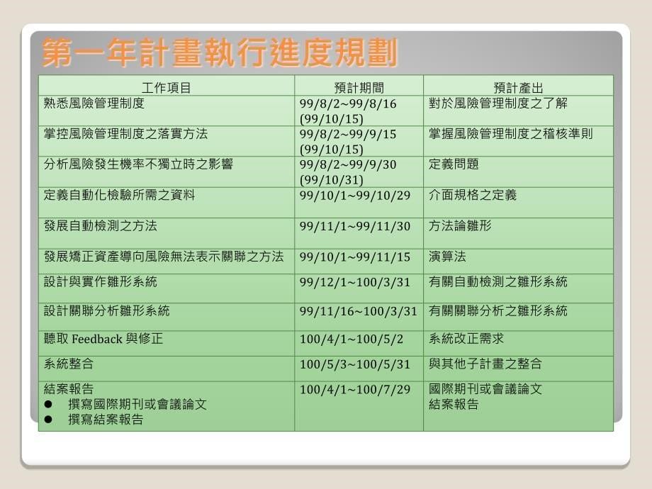 风险管理架构暨评估模式_第5页