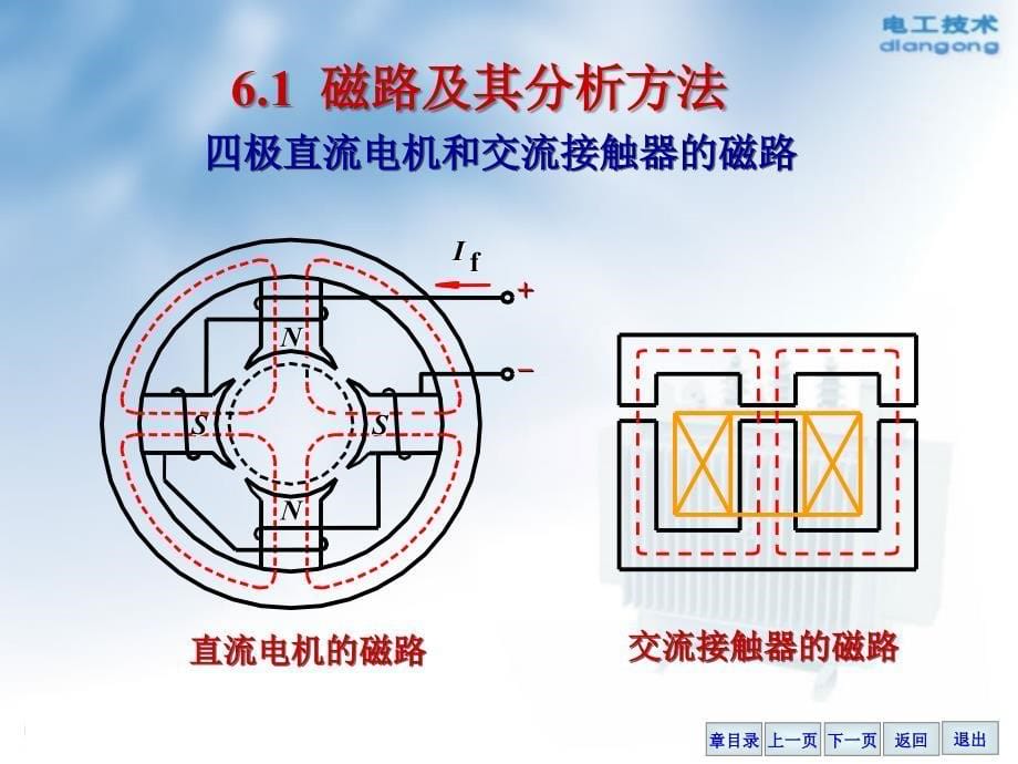 第六章磁路与铁心线圈电路_第5页