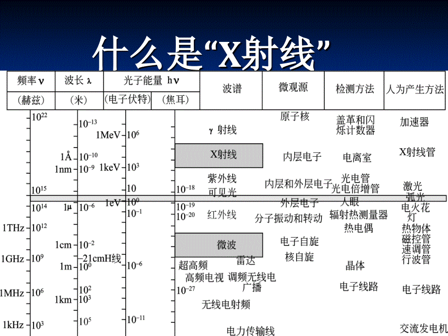 多晶X射线衍射仪技术_第2页