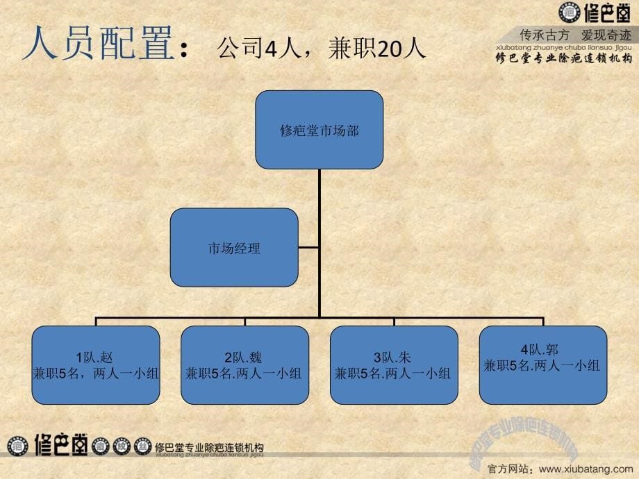 兼职推广方案课件_第5页