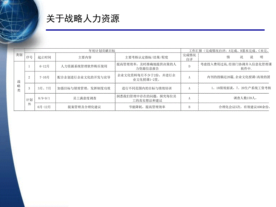 人力资源部年终工作总结及计划汇报模板_第4页