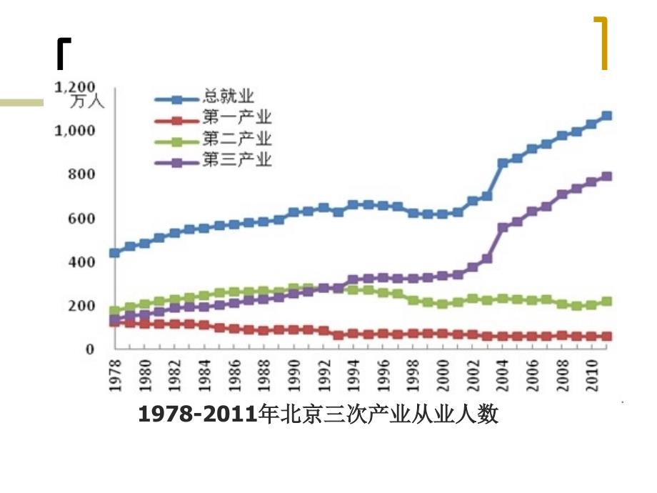 商业和服务业区位论课件_第1页