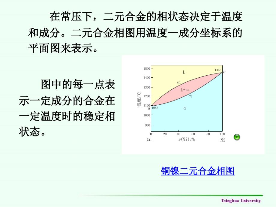 第2章--金属材料组织和性能的控制2课件_第2页