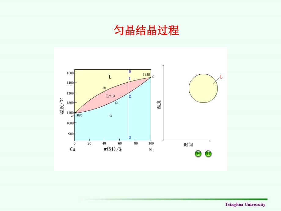 第2章--金属材料组织和性能的控制2课件_第4页