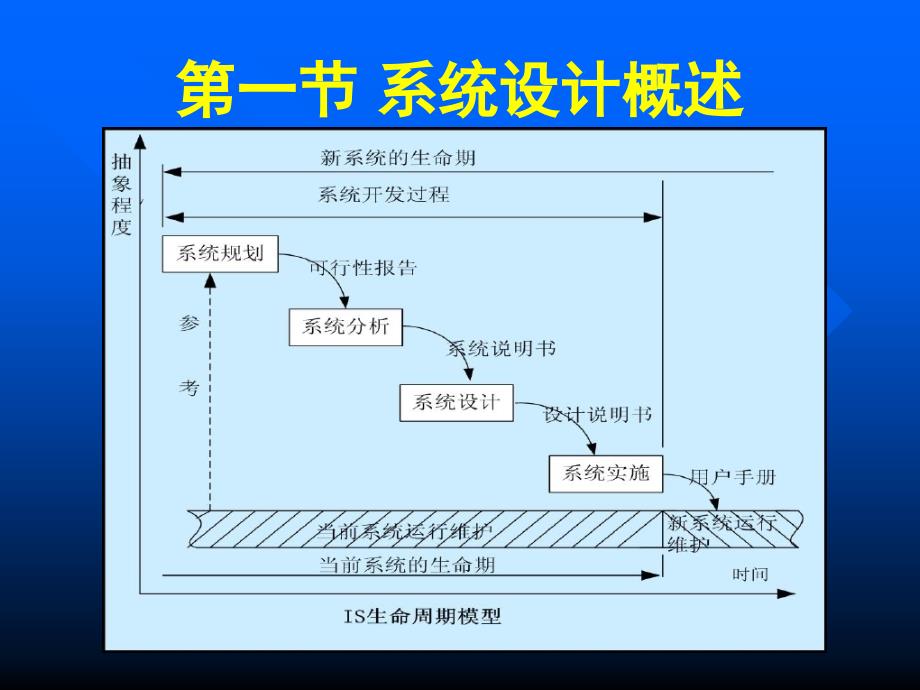 系统设计-概要设计.ppt_第3页