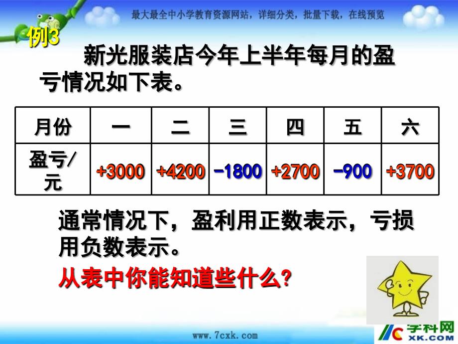 苏教版数学五上1.2认识负数二ppt件2_第4页