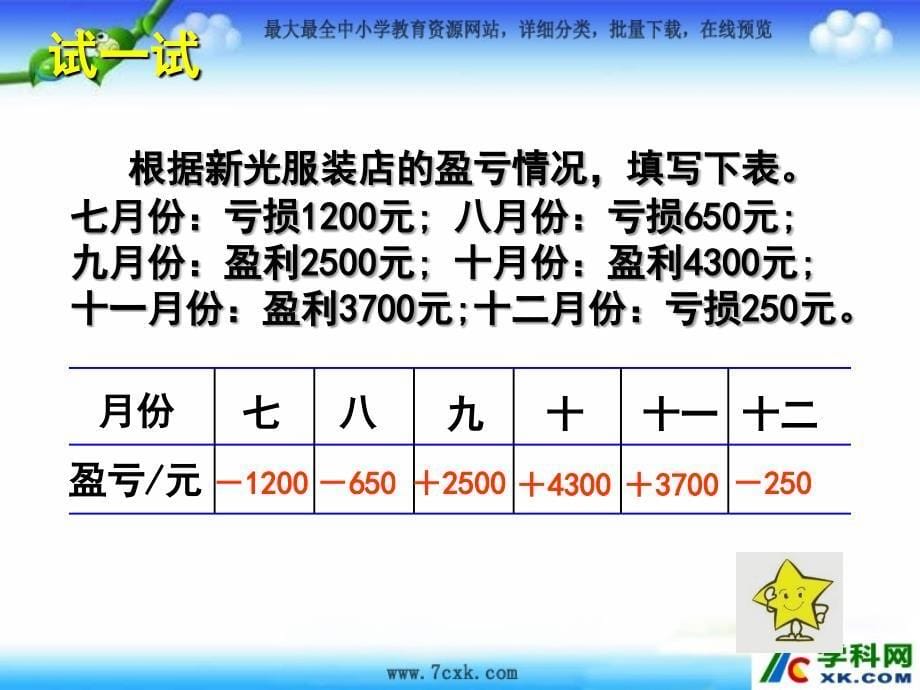 苏教版数学五上1.2认识负数二ppt件2_第5页