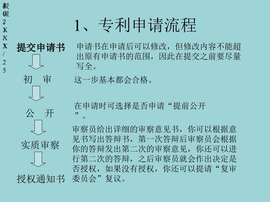 专利文献检索及专利挖掘基础知识培训PPT课件_第4页