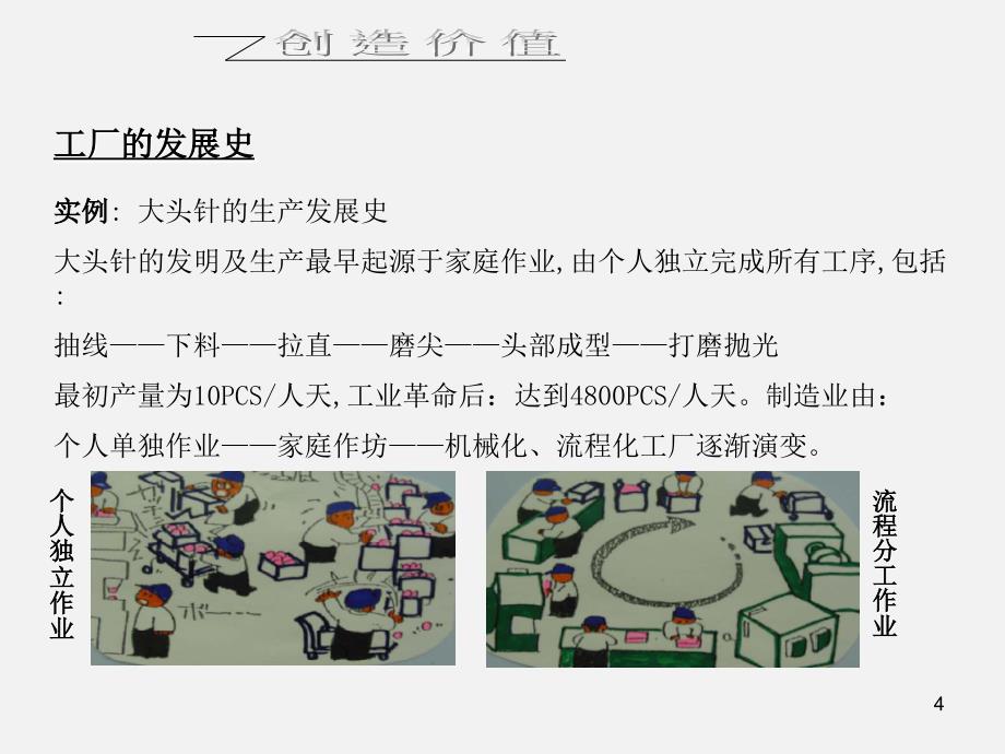 班组长的角色定位-基层管理干部现场实战.ppt_第4页