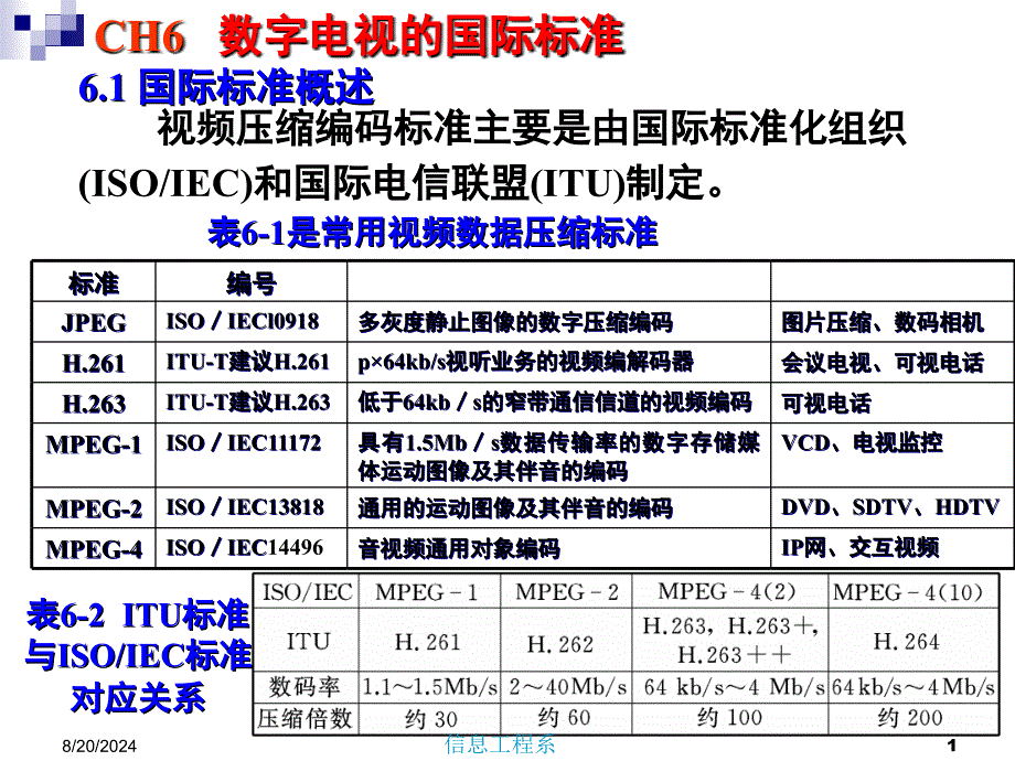 CH6数字电视的国际标准_第1页