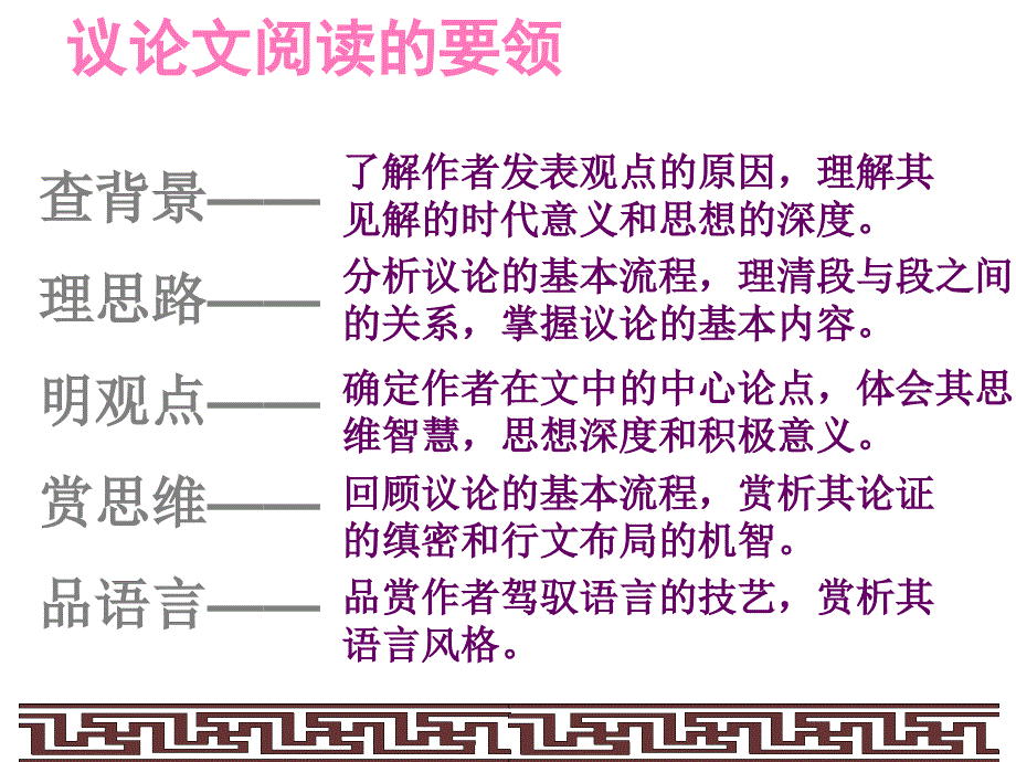 高中语文《拿来主义》教学课件 苏教版必修3_第2页