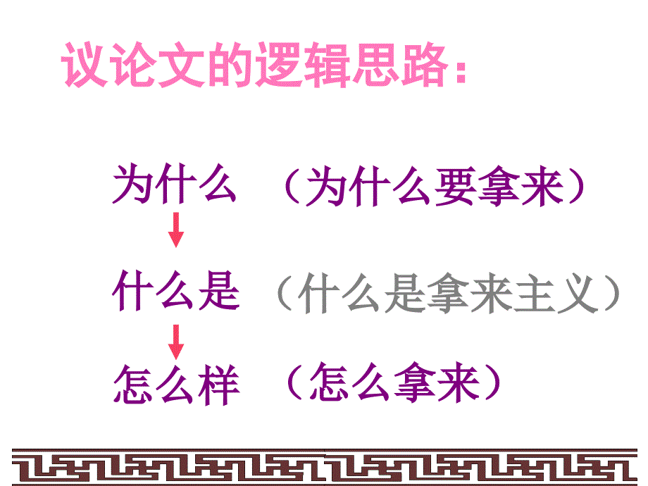 高中语文《拿来主义》教学课件 苏教版必修3_第4页