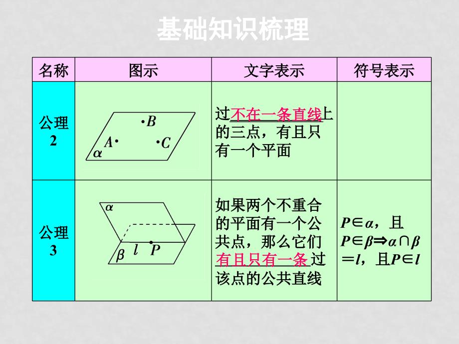 高三数学高考一轮课件 优化方案(理科)第十章 空间点、线、面之间的位置关系 新人教A版10章3课时_第3页