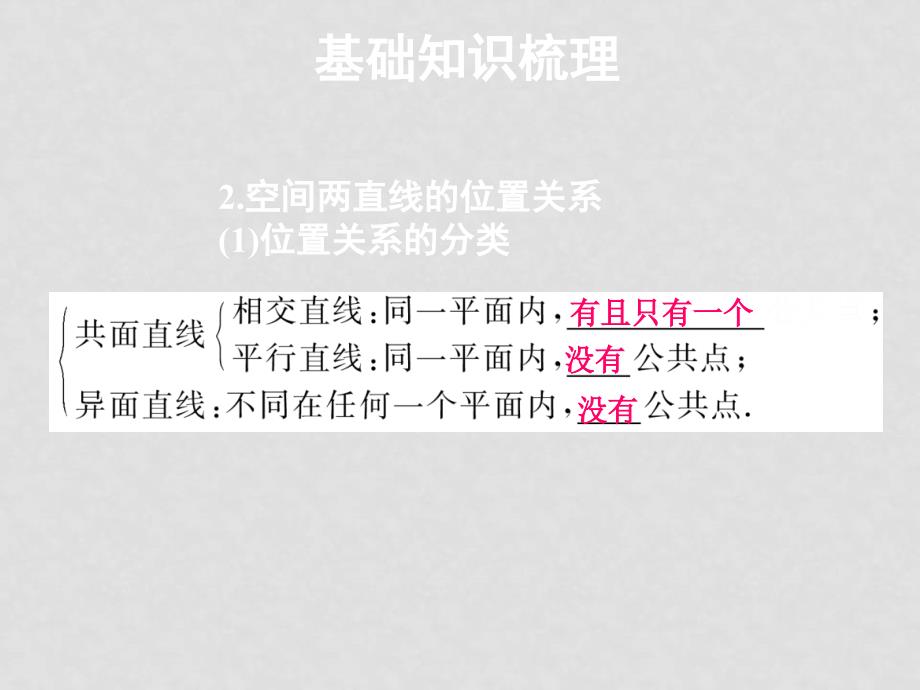 高三数学高考一轮课件 优化方案(理科)第十章 空间点、线、面之间的位置关系 新人教A版10章3课时_第4页