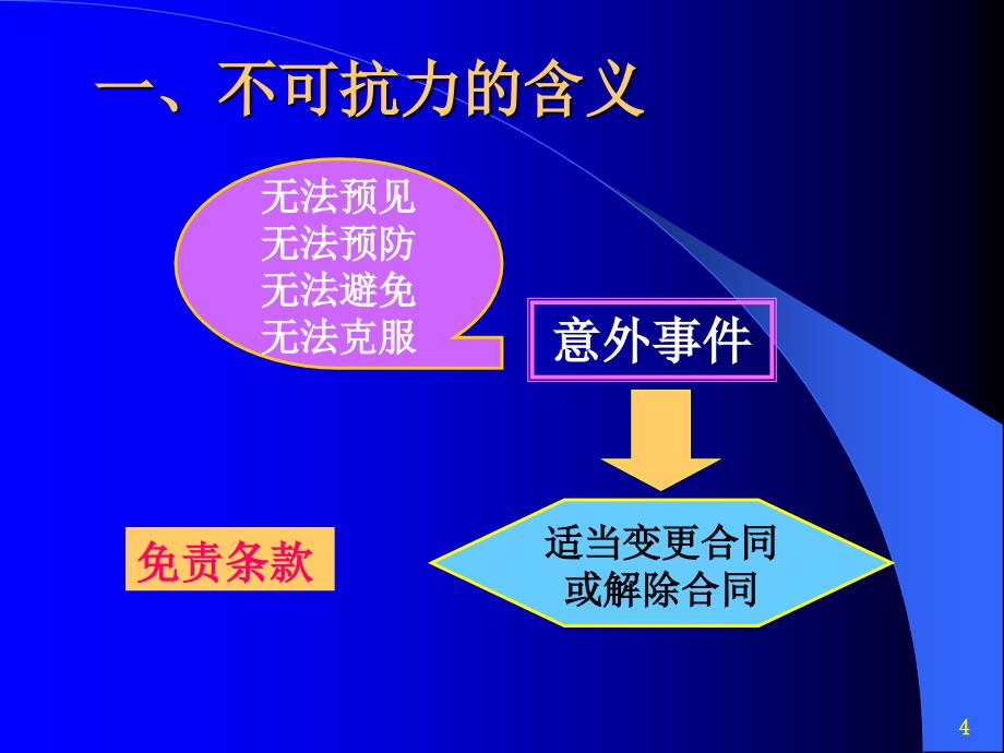 商品检验、索赔、不可抗力与仲裁_第4页