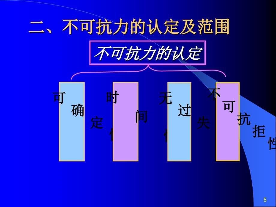 商品检验、索赔、不可抗力与仲裁_第5页