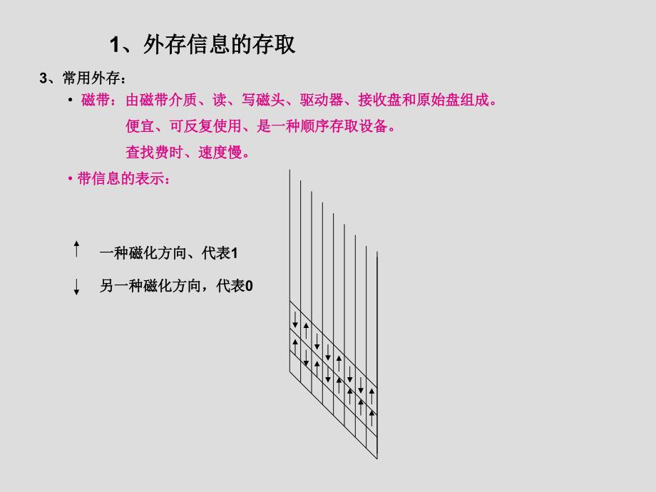 外部排序课件_第3页