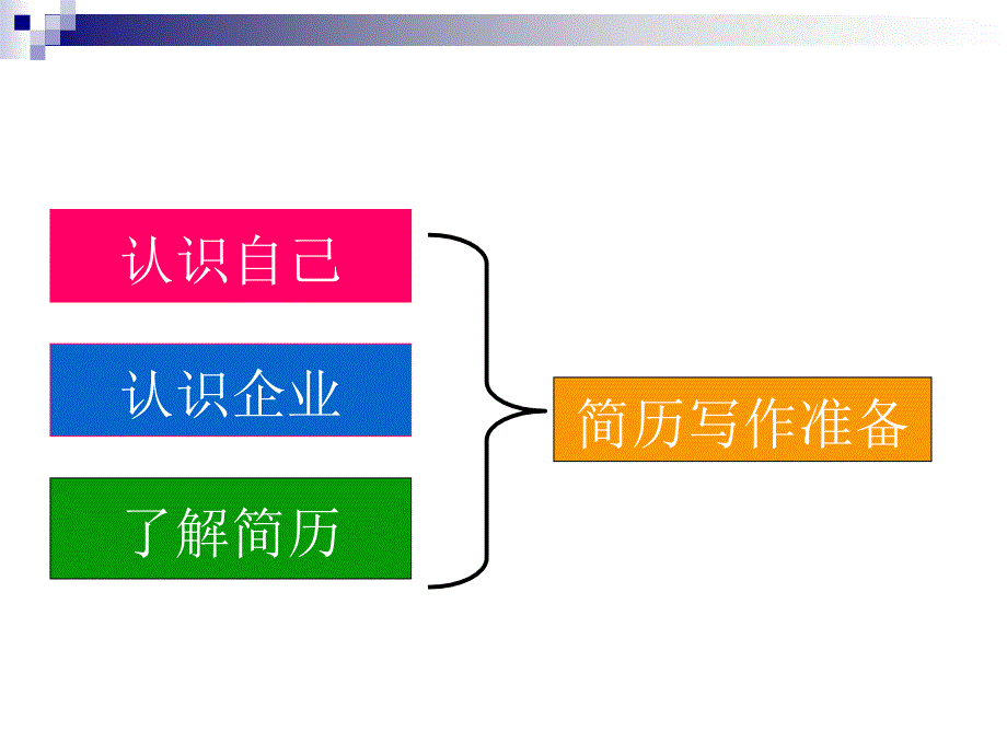 简历制作制作简历培训材料PPT_第3页