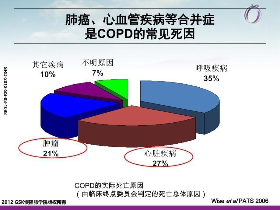 COPD合并症及ICSLABA对合并症的作用1_第5页