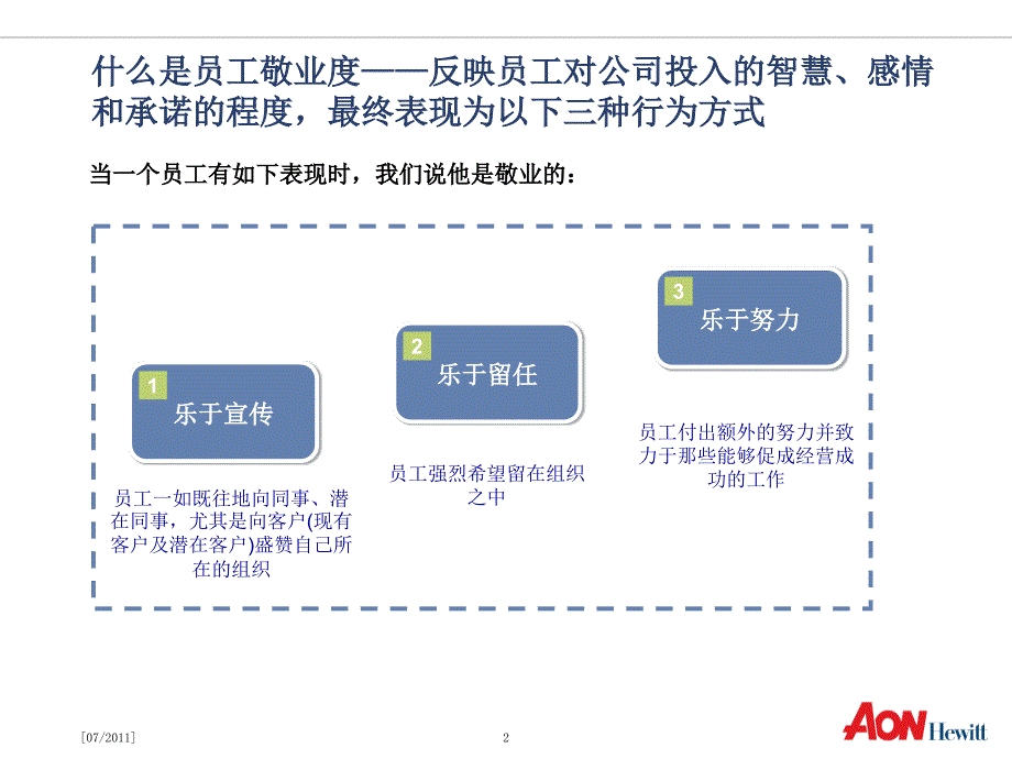 怡安翰威特员工敬业度调研介绍课件_第3页