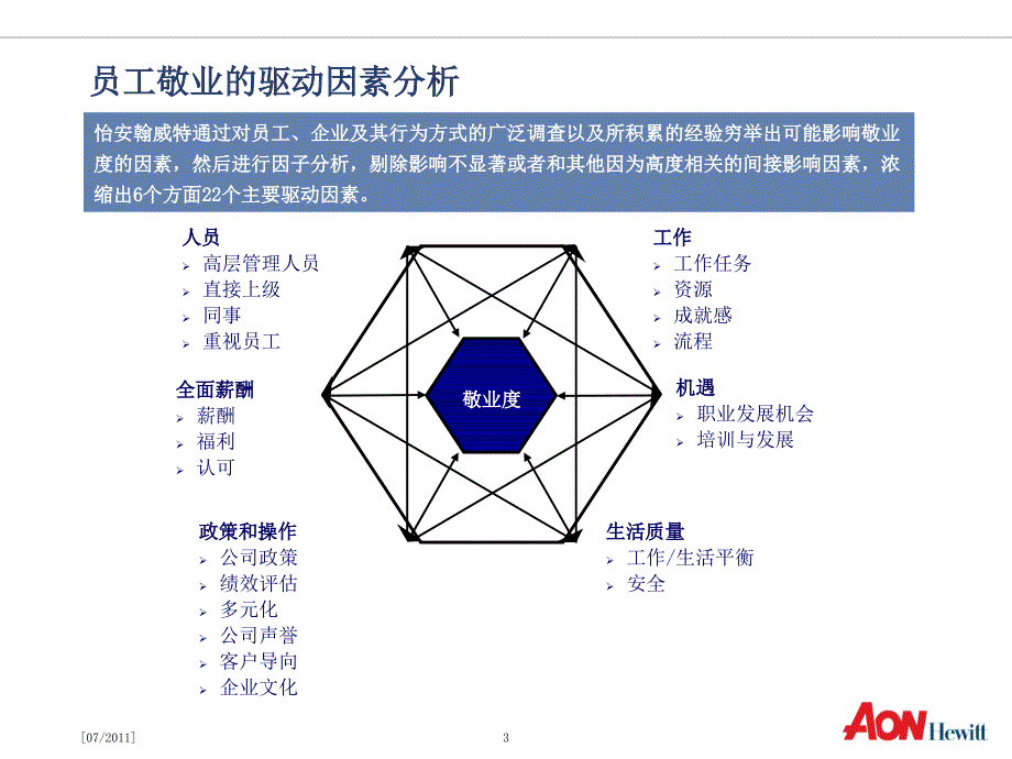 怡安翰威特员工敬业度调研介绍课件_第4页