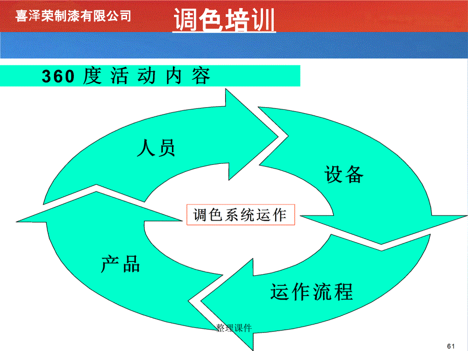 制漆调色培训_第4页