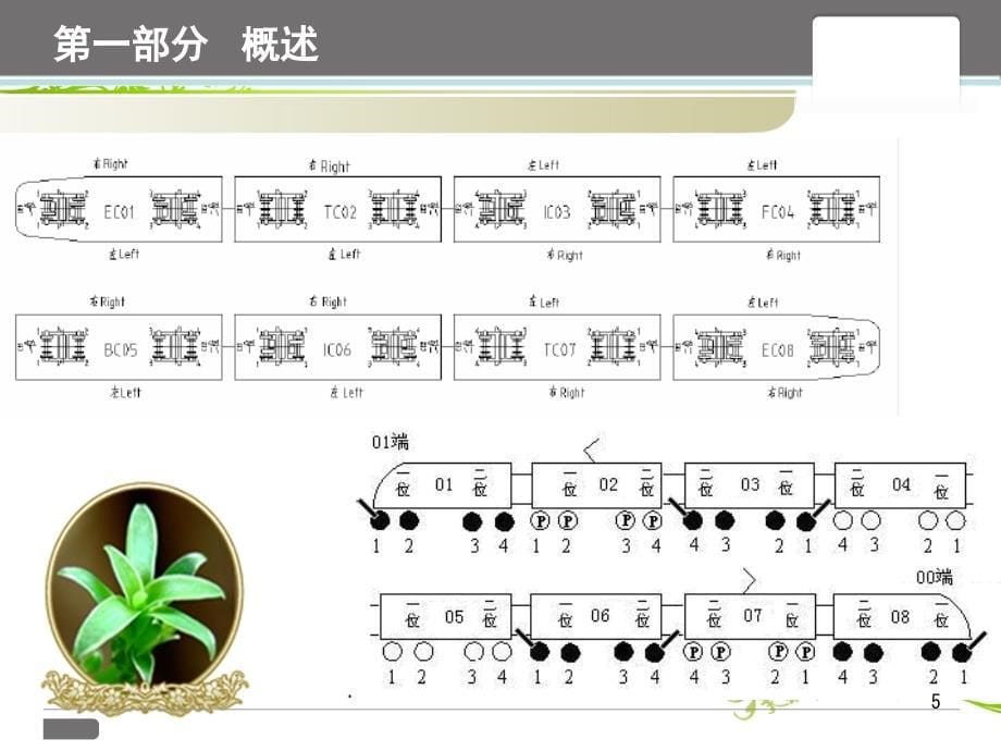 CRH380B动车组转向架课堂PPT_第5页